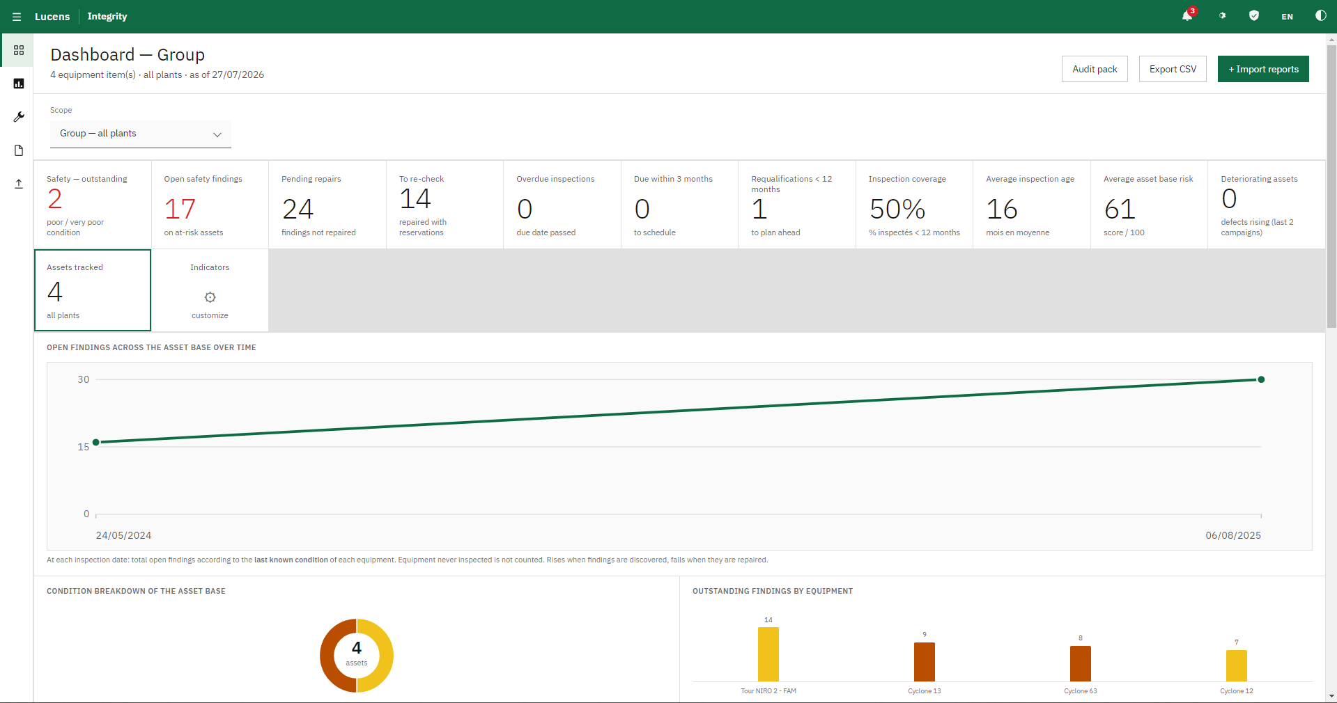 Lucens Integrity dashboard: asset condition across the estate